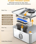 FS76 Huge 4 Gallon Dog Water Fountain 5-layer filtration system with visible water window and stainless steel design