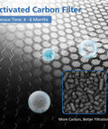 Activated carbon texture from Premium HE400 Series Filter Replacement For Air Purifier 4 Models With Odor Lock Technology.