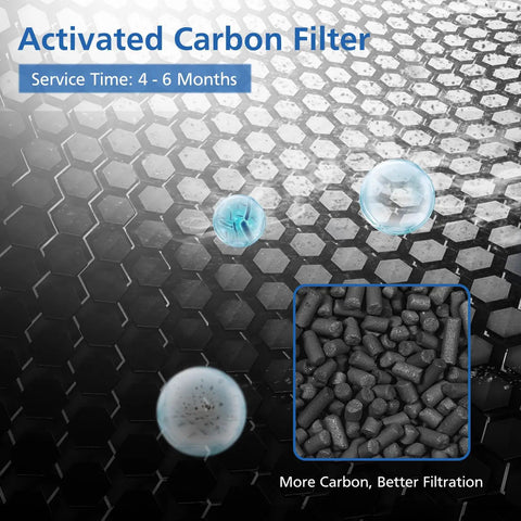 Activated carbon texture from Premium HE400 Series Filter Replacement For Air Purifier 4 Models With Odor Lock Technology.