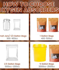 Guide on choosing oxygen absorbers with images of jars, bags, and container sizes from 300cc to 2500cc for long-term storage.