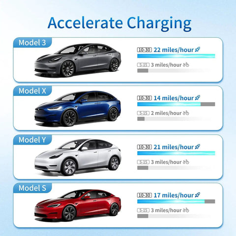 Comparison of Tesla models 3 S X Y charging speeds with NEMA 10-30 Adapter For Tesla Gen 2 Mobile Connector, 240V 24A Charger