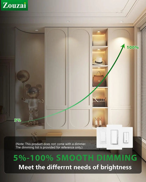 zouzai 2 Inch Gimbal LED Recessed Lights, 5CCT, 5W 550LM, White 4 Pack with smooth dimming feature in a modern room