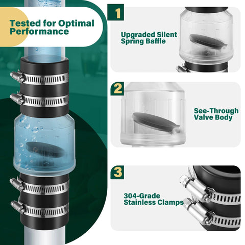 Front view of silent check valve on 1-1/2 inch pipe with Buna-N couplings and stainless clamps.