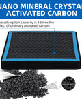 Cabin Air Filter Replacement CF10285 With HEPA And Activated Carbon featuring nano mineral crystal carbon filter detail