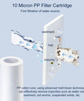 Diagram showing water filtration through Outdoor Misting System Filter 10 Micron Sediment Strainer 2 Pack with cotton core.
