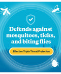 Text highlighting Picaridin Insect Repellent Spray 20 Percent as protection against mosquitoes, ticks, and biting flies.