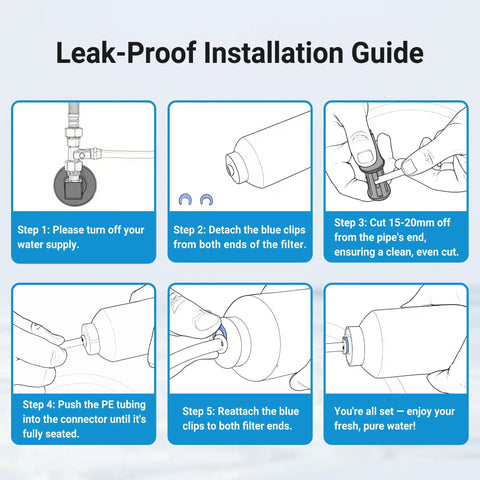 Leak-proof installation guide for Heavy Duty Inline Water Filter Replacement For Reverse Osmosis Systems with step-by-step visuals.
