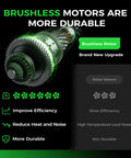 Illustration showing durability and efficiency of brushless motors for Cordless Leaf Blower With 650 CFM And 180 MPH, Brushless Powerhouse.