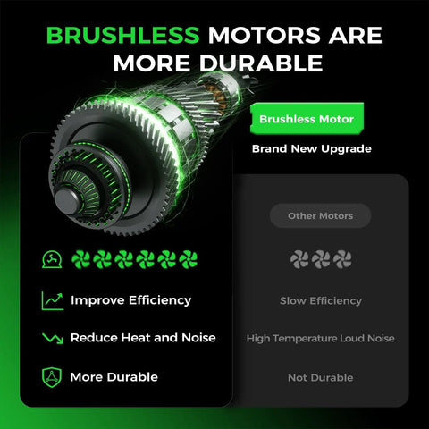 Illustration showing durability and efficiency of brushless motors for Cordless Leaf Blower With 650 CFM And 180 MPH, Brushless Powerhouse.