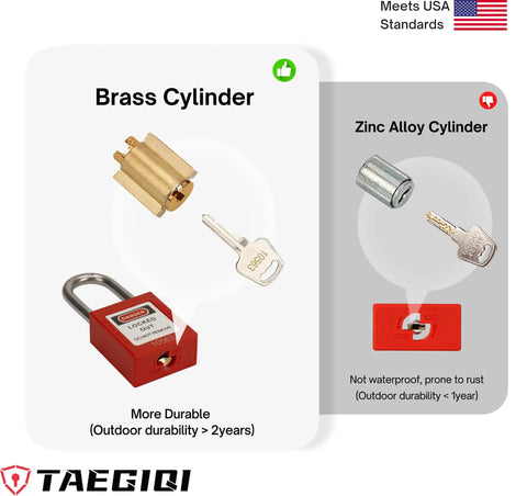 Comparison between brass cylinder and zinc alloy cylinder for padlocks, showing durability and features for Lockout Tagout Safety Padlocks Set.
