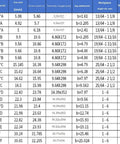 Table showing dimensions and weight for various keyway models including key width and workpiece length, related to D Grade M2 10mm Keyway Pusher And HSS Steel Keyway Puller For Slot Milling And Slotting Broach Durable High Wear Resistance Tool For Standard Parts And Precision Keyway Work.