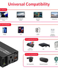 Image showcasing Heavy Duty 120V Power Inverter Converts 12V DC To 110V AC With 200W Output And Dual USB Fast Charge Ports, compatibility with laptops, phones, gaming devices.