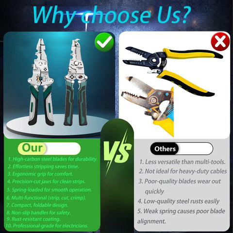 Comparison chart showing All In One Wire Stripper And Crimping Tool Set, 2 Pack Foldable Pliers versus generic pliers