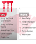 Comparison chart showing advantages of Six Pack Plastic Putty Knife Set with 1.5 to 6 inch flexible solvent-resistant scrapers.