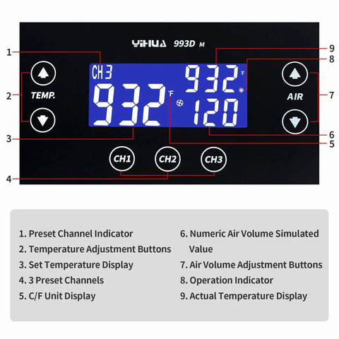 Display panel of Powerful 1000W Touch Screen Rework Station With Rapid Heating 212F To 932F Range 500C Maximum 3 Memory Presets