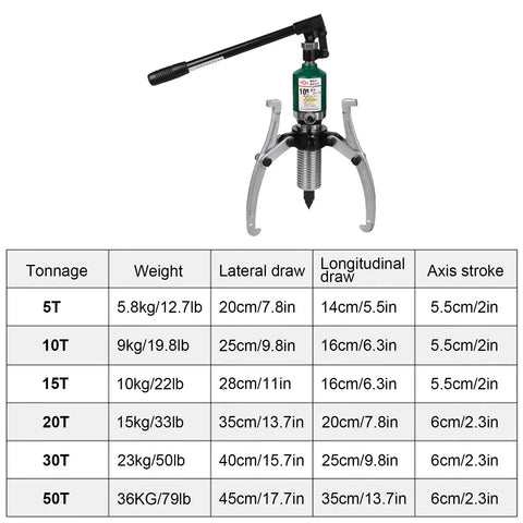 Heavy Duty Three Jaw Hydraulic Bearing Puller Set with specifications table for various tonnage and sizes, ideal for stubborn wheels and gears.