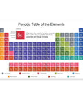 Go To Chemistry Class Must Have Periodic Table Poster Large 16 By 24 Inch Element Chart With Symbols States And Properties displayed