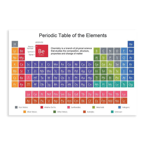 Go To Chemistry Class Must Have Periodic Table Poster Large 16 By 24 Inch Element Chart With Symbols States And Properties displayed