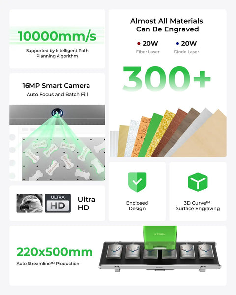 F1 Ultra 20W Fiber And Diode Dual Laser Engraver displaying materials, speed, and design features for precise engraving and cutting.