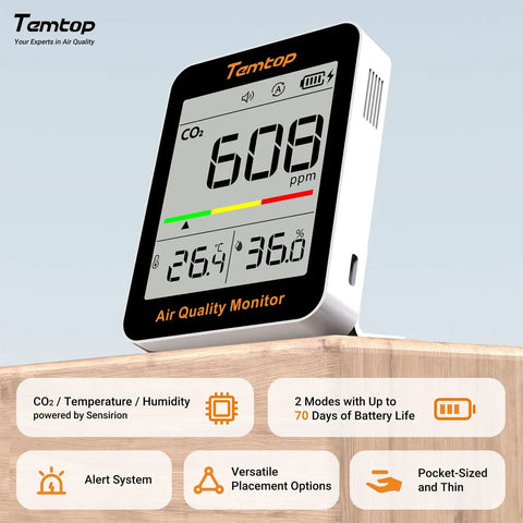 Portable CO2 Meter For Sharp Indoor Air Quality Tracks Temperature And Humidity With Smooth NDIR Sensors To Keep Your Home Or Office Vibe Fresh And Healthy No Sweat Ever At All