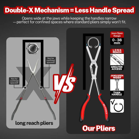 Comparison of standard long reach pliers versus 13 Inch Extra Long Internal Snap Ring Pliers With Double Joint Long Reach For Deep Retaining Rings In Housings And Gearboxes Ideal Circlip Pliers For Automotive Snap Ring Removal Tool, highlighting double-X mechanism for reduced handle spread.