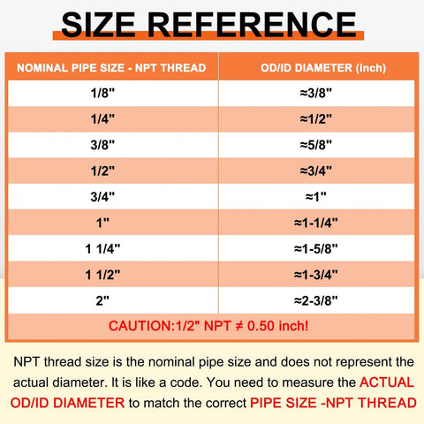 Size reference chart for NPT thread nominal pipe size with OD/ID diameter measurements from 1/8" to 2" for accurate fitting selection.