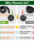 Comparison chart of Four Inch Tall Landscape Edging Kit For Garden Borders 40 Ft Black Plastic Border with material quality and durability benefits.