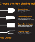 Chart comparing digging tools including 60 Inch Long Handled Steel Post Hole Digger For Fence Posts And Garden Soil.