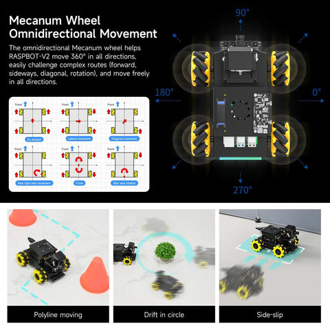 Yahboom Raspberry Pi 5 AI Vision Robot with 360° mecanum wheels; black chassis, Python-enabled toy
