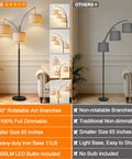 Side-by-side comparison of Fully Dimmable Three Light Arc Floor Lamp With Beige Shades and a non-dimmable gray lamp.