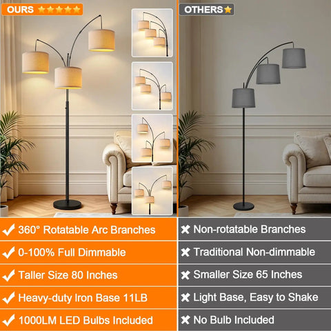 Side-by-side comparison of Fully Dimmable Three Light Arc Floor Lamp With Beige Shades and a non-dimmable gray lamp.