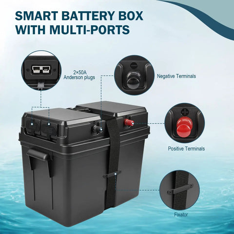 Kickass Smart Trolling Motor Battery Box Power Center Featuring Dual 50A Anderson Connectors And Quick Charge USB Ports For 12V And 24V Fishin Ready To Roll showing multi-port design with positive and negative terminals.