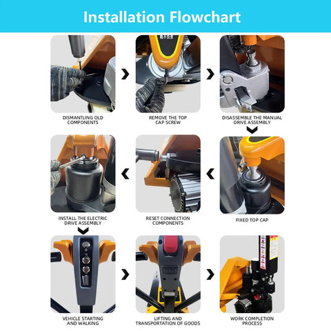 Installation flowchart for Aizyr Electric Pallet Jack Conversion Kit 48V 1000W with steps for assembly and operation.