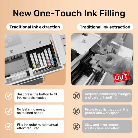 A3 DTF Printer R1390 Upgrade With Curing Oven And Laptop 13 Inch Print Width T Shirt Printer For White Ink Circulation And Auto Clean 2026 Starter Kit ink filling comparison showing one-touch filling and traditional methods.