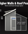 Comparison of DIY 10x12 Wooden Storage Shed With Floor in Beige against typical resin shed height