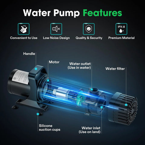 VIVOSUN 1800 GPH submersible pond pump cross-section showing motor, water inlet/outlet, filter and silicone suction cups