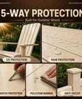 Hella Tough Heavy Duty Outdoor Wood Stain And Sealer Combo For Deck Fence And Patio Furniture Water Based Fast Dry Low Odor Semi Transparent Antique Brown 32 Oz Can With Premium Ultraviolet Formula showing 5-way protection details.