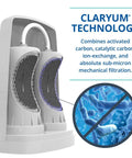 Diagram of Claryum technology in Replacement Filter Cartridge For Countertop Water Filtration System AQ 4035 showing layers and filtration.