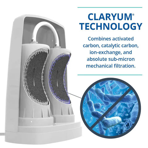 Diagram of Claryum technology in Replacement Filter Cartridge For Countertop Water Filtration System AQ 4035 showing layers and filtration.