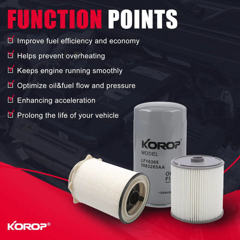 Ram 6.7L Diesel Fuel Filter Water Separator And Oil Filter Kit with function points and filter components shown