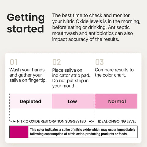 Getting started guide for Nitric Oxide Indicator Strips For Salivary Nitrite Levels, No Fuss At Home Test Kit With 25 Strips, Fast Noninvasive Readout To Check Your NO Status, Nitrate Intake And Diet Deficiency.