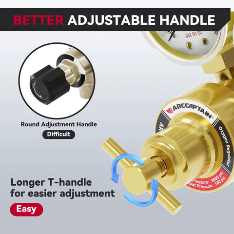Close-up of oxygen regulator emphasizing easier adjustable T-handle, labeled Better Adjustable Handle, includes round and T-handle comparison