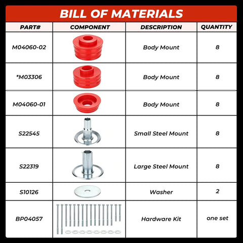 Bill of materials for Ford F Series Super Duty Polyurethane Cab Mount Kit With Steel Sleeves And Hardware, Red, 2008-2016