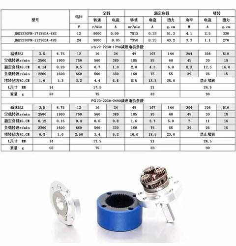 22 Mm Micro Heavy Duty Planetary Gear Motor Packing Beast Mode Torque And Zero Lag Response 12V Or 24V DC Reversible 30 RPM components and spec chart