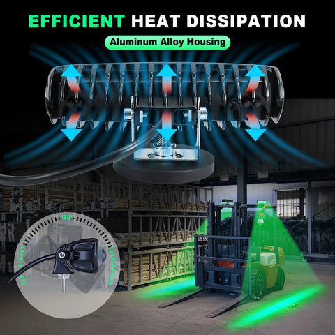 Premium Forklift Safety Light Casting A Bright Green Line To Keep Warehouse Teams Secure And Rolling Smooth Includes Two Legit Triple Lens Led Hazard Warning Projectors For Factories And Stores