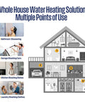 Diagram of multiple uses for Electric Tankless Water Heater 27Kw 240V Whole House Model in a house layout.