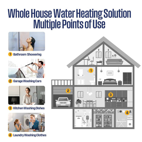 Diagram of multiple uses for Electric Tankless Water Heater 27Kw 240V Whole House Model in a house layout.