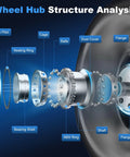 Exploded view of Direct Fit Front Wheel Bearing and Hub Assembly for Subaru Legacy and Outback 2005 to 2014 Front Left or Right Passenger or Driver Side Replacement 513220 BR930473, showing components and structure details.