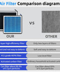 Comparison of HEPA Carbon Cabin Air Filter Replacement For Toyota Camry RAV4 Highlander with standard filter showing key features.