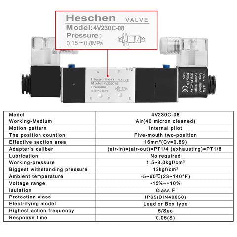 5 Way 3 Position Pneumatic Solenoid Valve Kit Plug And Play With 24V DC Coil For PT One Quarter Ports Internally Piloted 6mm Inlet Outlet 8mm Base Fittings Muffler Quick Fittings Set Manifold Base CE Certified 0.15 To 0.8 MPa product image